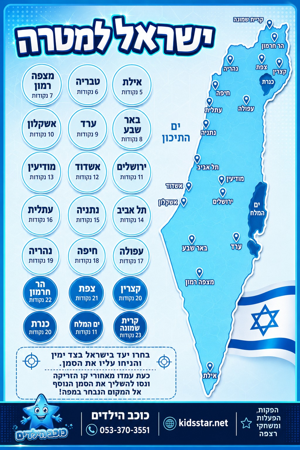 ישראל למטרה